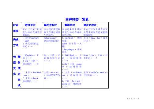 初一英语-四种时态一览表