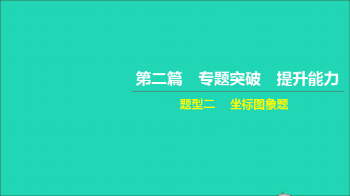 中考物理第二篇专题突破提升能力题型二坐标图象题讲本课件