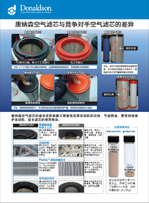 唐纳森空气滤芯与竞争对手空气滤芯的差异