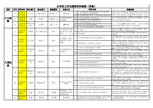 员工行为规范评价细则