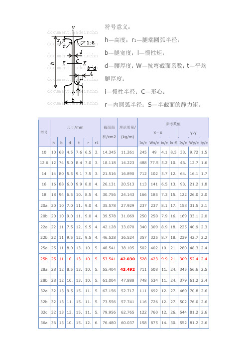 槽钢 工字钢 H钢 角钢 钢管的规格参数表