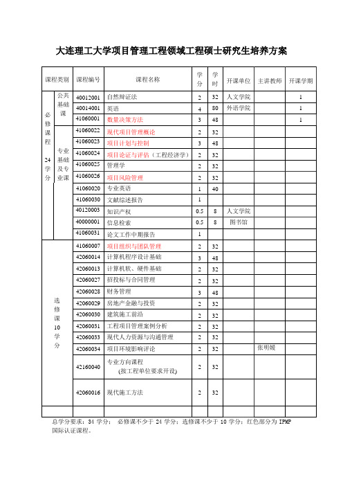 大连理工大学项目管理工程领域工程硕士研究生培养方案