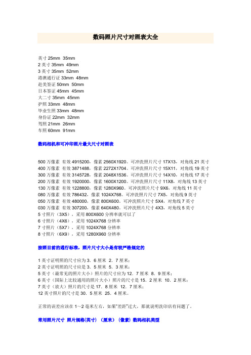 数码照片尺寸对照表大全
