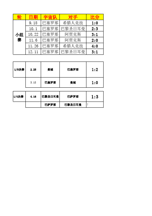 2014--2015巴萨赛程