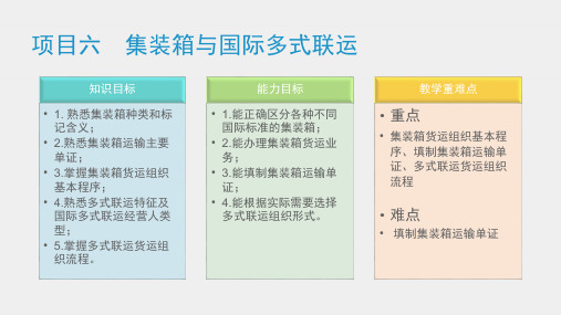 物流运输管理实务课件项目六集装箱与多式联运任务64