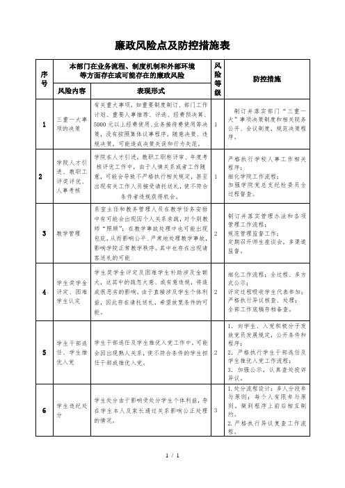 学院廉政风险点及防控措施表