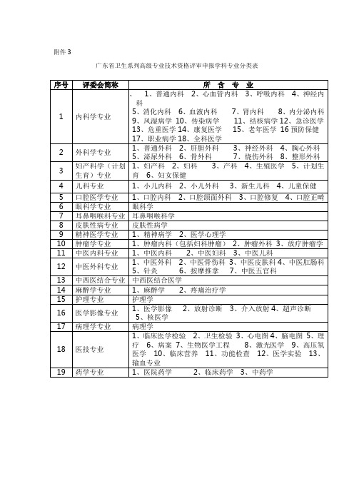 2.广东省卫生系列高级专业技术资格评审申报学科专业分类表