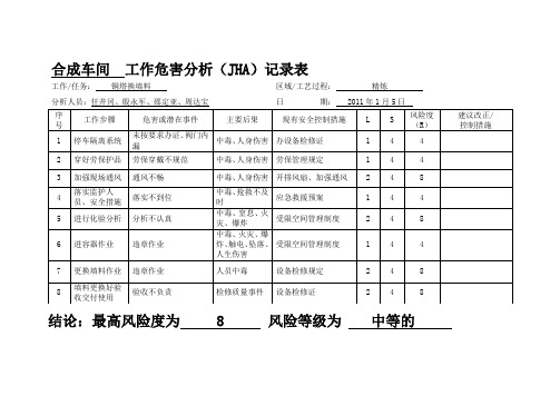 工作危害分析(JHA)【模板范本】