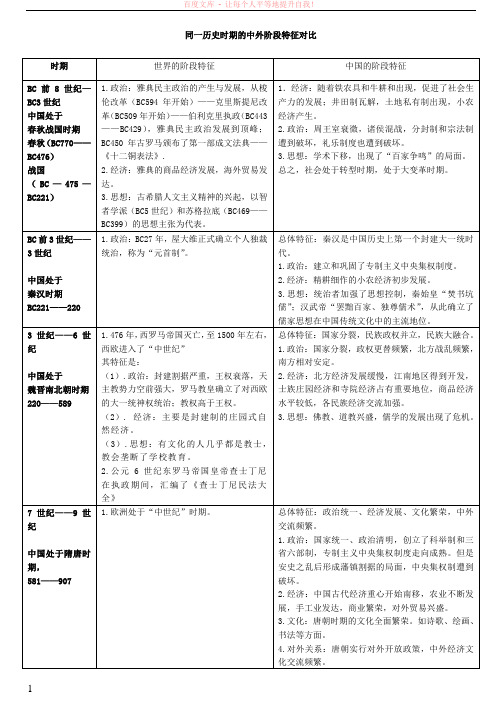 同一历史时期的中外阶段特征对比