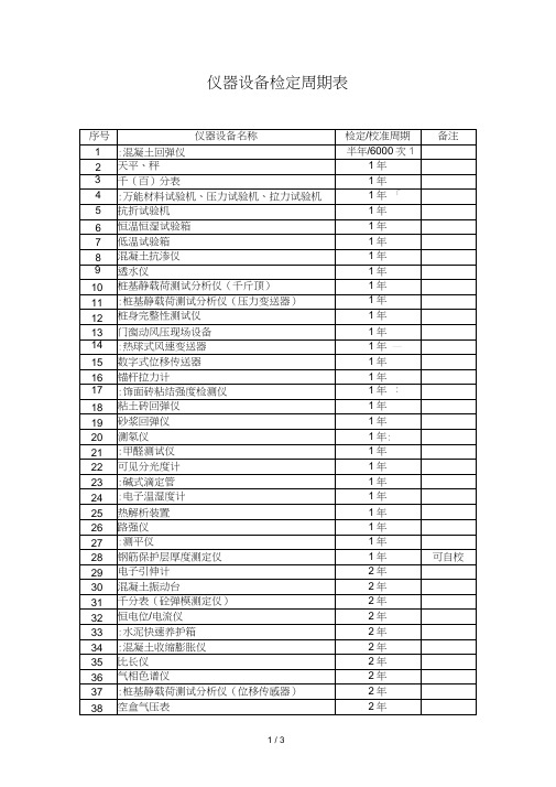 仪器设备检定周期表