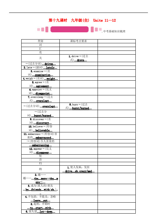 中考英语命题研究 第一部分 教材知识梳理篇 第十九课时 九全 Units 1112(精讲)试题