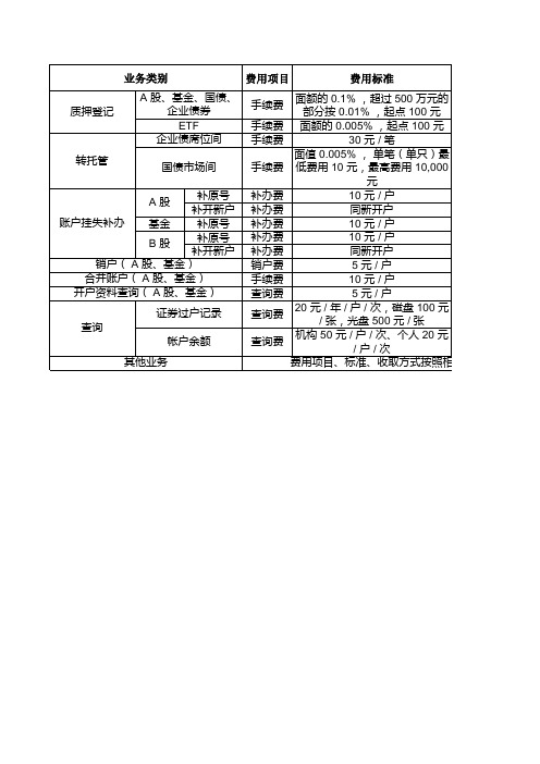 沪市证券交易及相关业务费用表