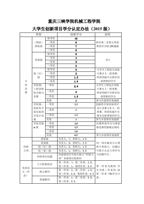 重庆三峡学院机械工程学院