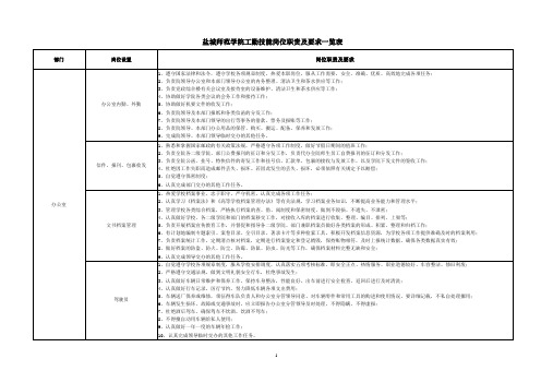 盐城师范学院工勤技能岗位职责及要求一览表