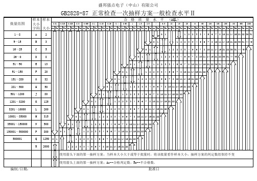 GB2827-87正常检查一次抽样方案一般检查水平Ⅱ