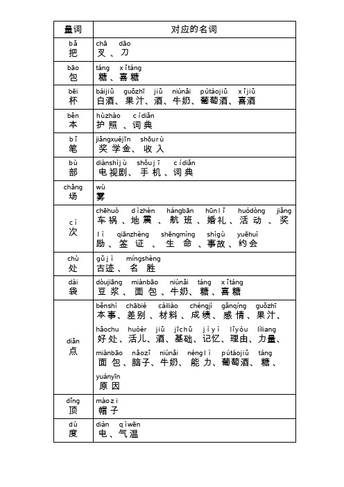 量词对应名词表