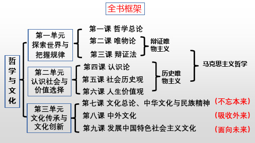 高中政治统编版必修四7