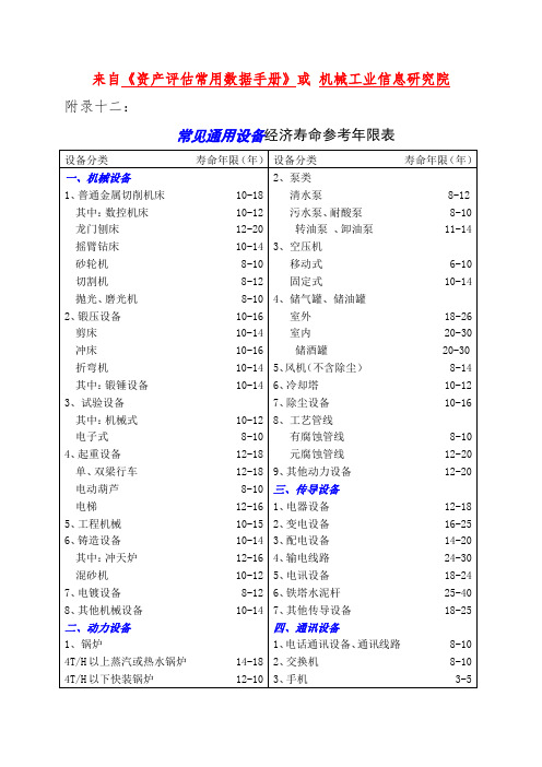 通用设备经济寿命参考年限表