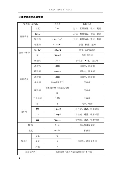 反渗透进水的水质要求