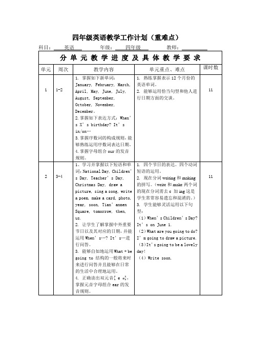 四年级英语上册重难点与教学工作计划