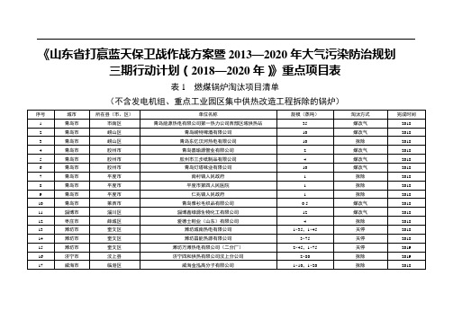 《山东省打赢蓝天保卫战作战方案暨—2020年大气污染