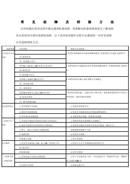 冲床常见故障及排除方法