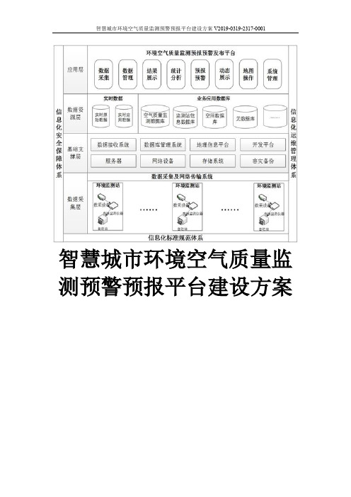 智慧城市环境空气质量监测预警预报平台建设方案