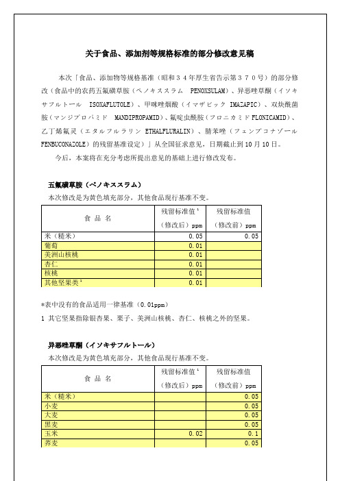 关于食品、添加剂等规格的部分修改意见稿 -2011.09.10