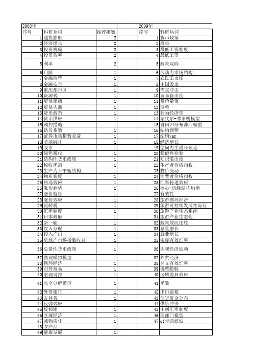 【国家社会科学基金】_调控效应_基金支持热词逐年推荐_【万方软件创新助手】_20140804