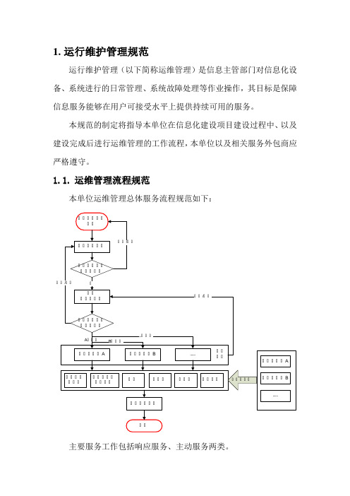 运行维护管理规范