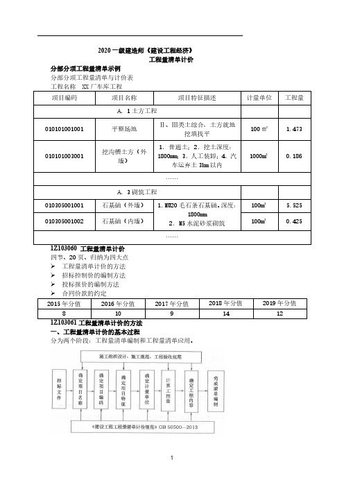 一建【经济】第41讲-工程量清单计价(一)