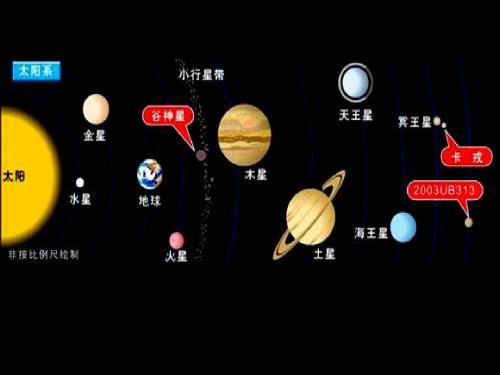 7火星——地球的孪生兄弟