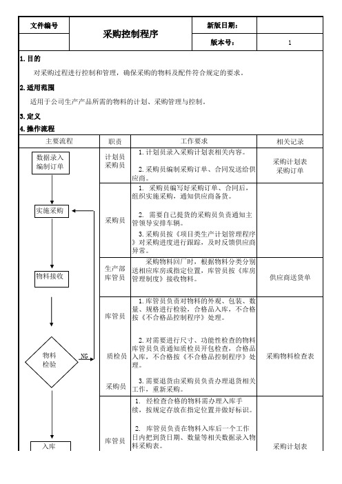 ISO9001采购管理程序