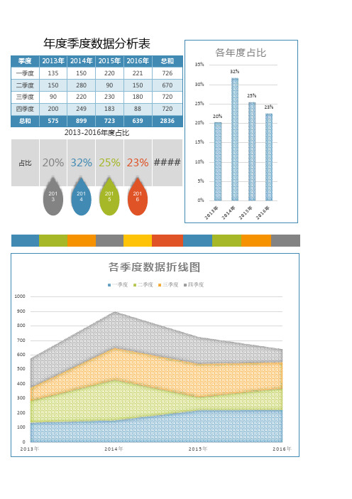 实用各年度按季度数据分析表excel模板表格