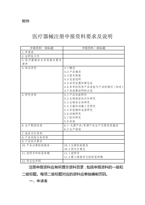 注册申报资料整理规范