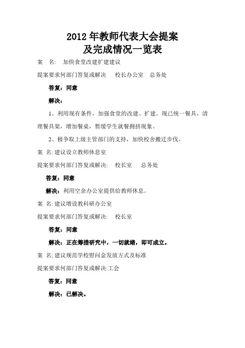 2012年教师代表大会提案及完成情况一览表