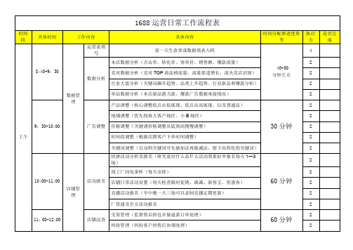 1688运营日常工作流程表(考核表)