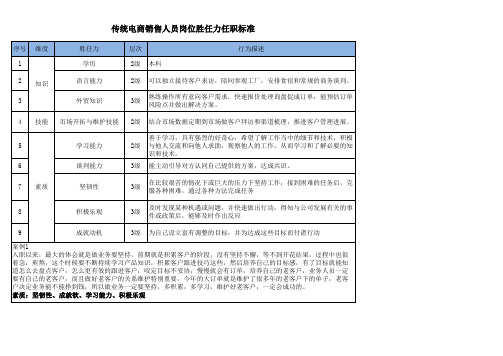 传统外贸业务员胜任力任职模型