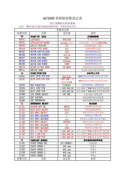 ACS800变频恒压供水系统参数样表