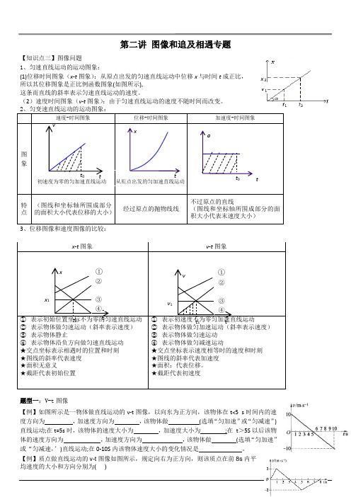 高一物理必修1第二讲图像和追及相遇专题