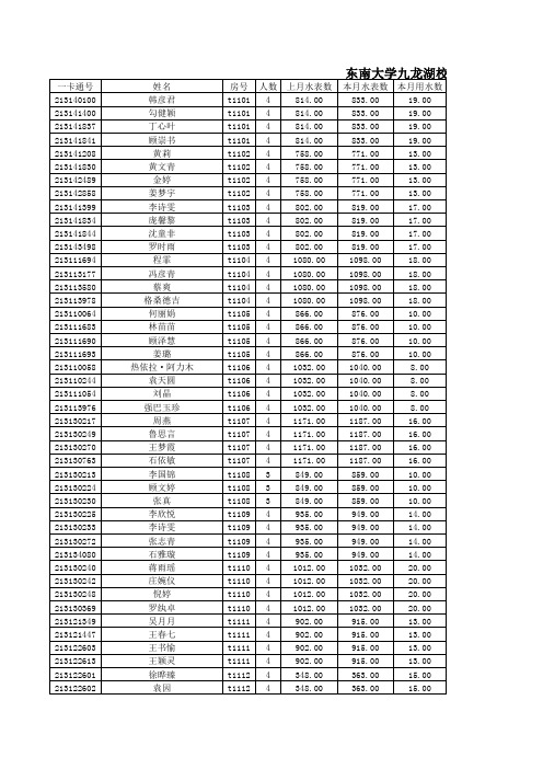 东南大学九龙湖校区桃园、梅园宿舍区2015年4月1日至2015年4月30日水电费统计公示