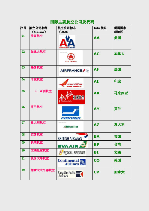 国际主要航空公司一览表