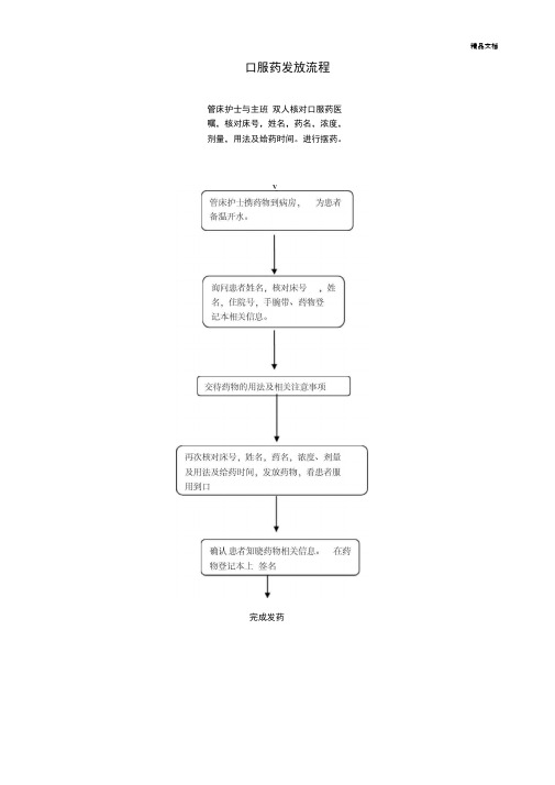 口服药发放流程范本