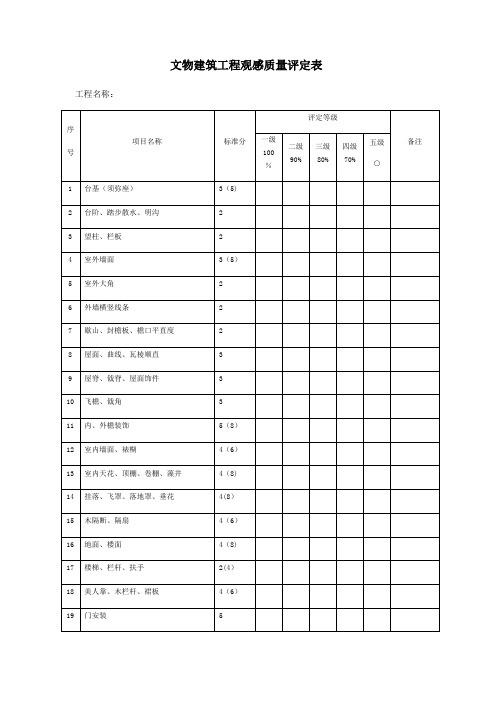 四川省古建筑工程施工检验批质量验收记录【范本模板】