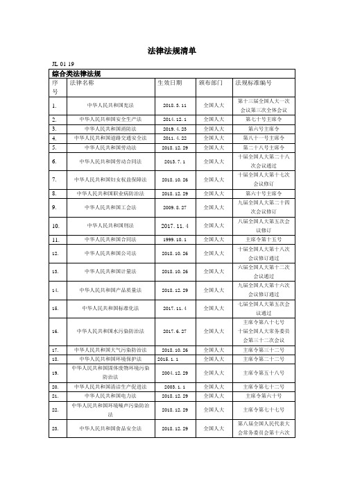 电力行业法律法规清单