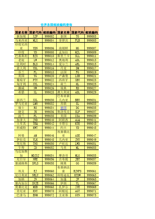 世界各国邮政编码查询