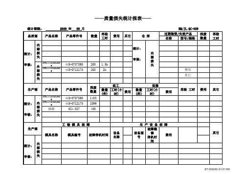 01 质量损失统计报表