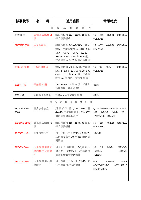 管件选用标准