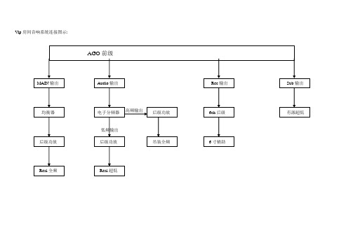 音响系统连接图示