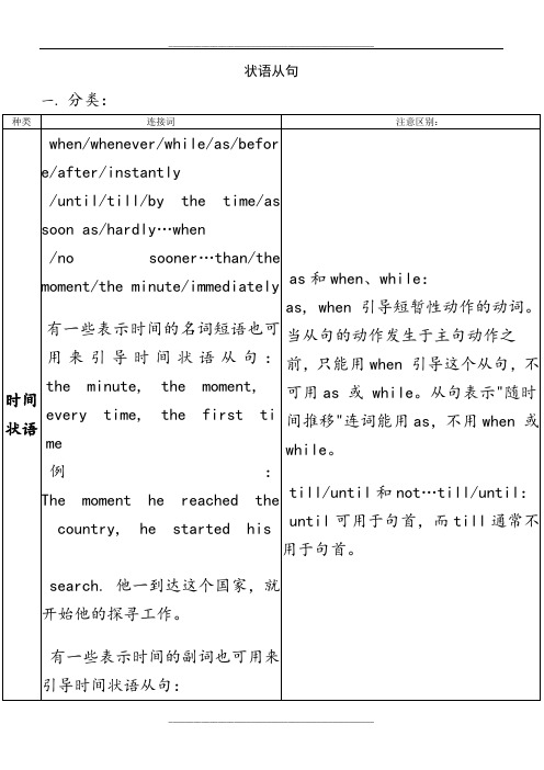 高中英语语法-状语从句-归纳总结